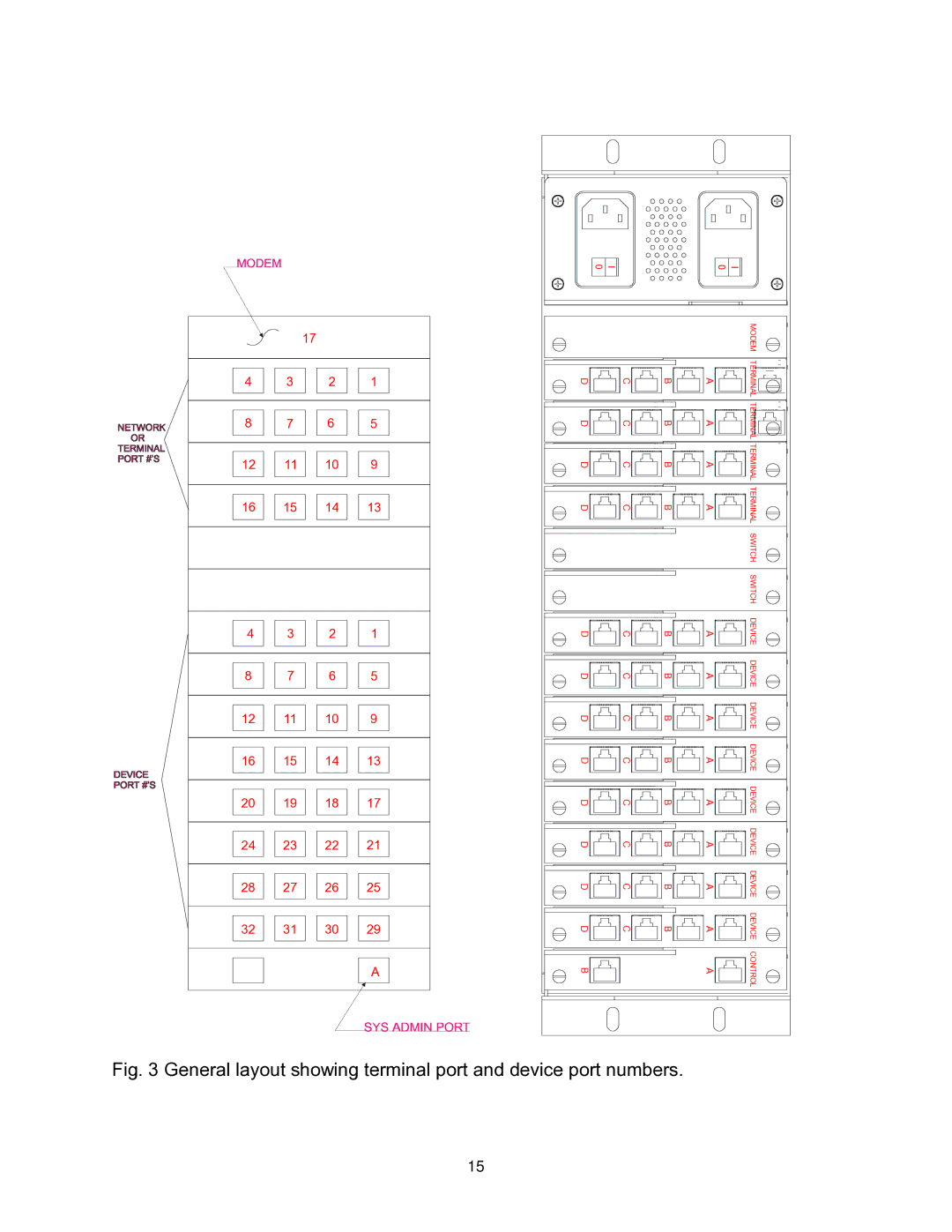 Lightwave Communications 3200 user manual General layout showing terminal port and device port numbers 