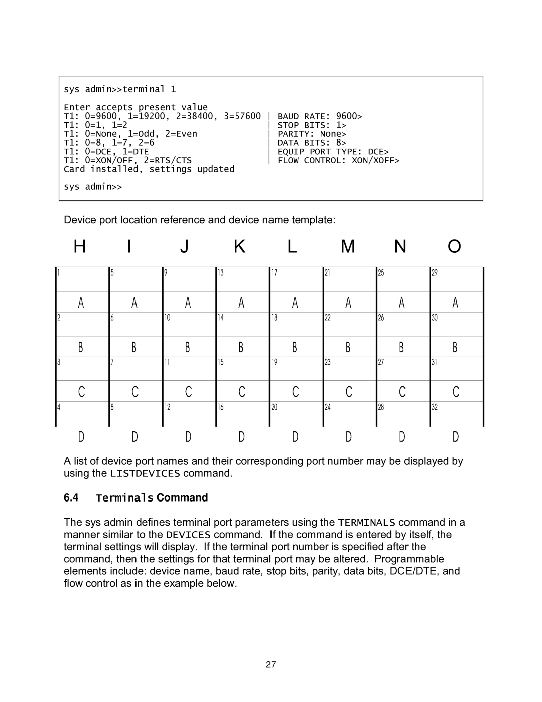 Lightwave Communications 3200 user manual J K L M N O, Terminals Command 