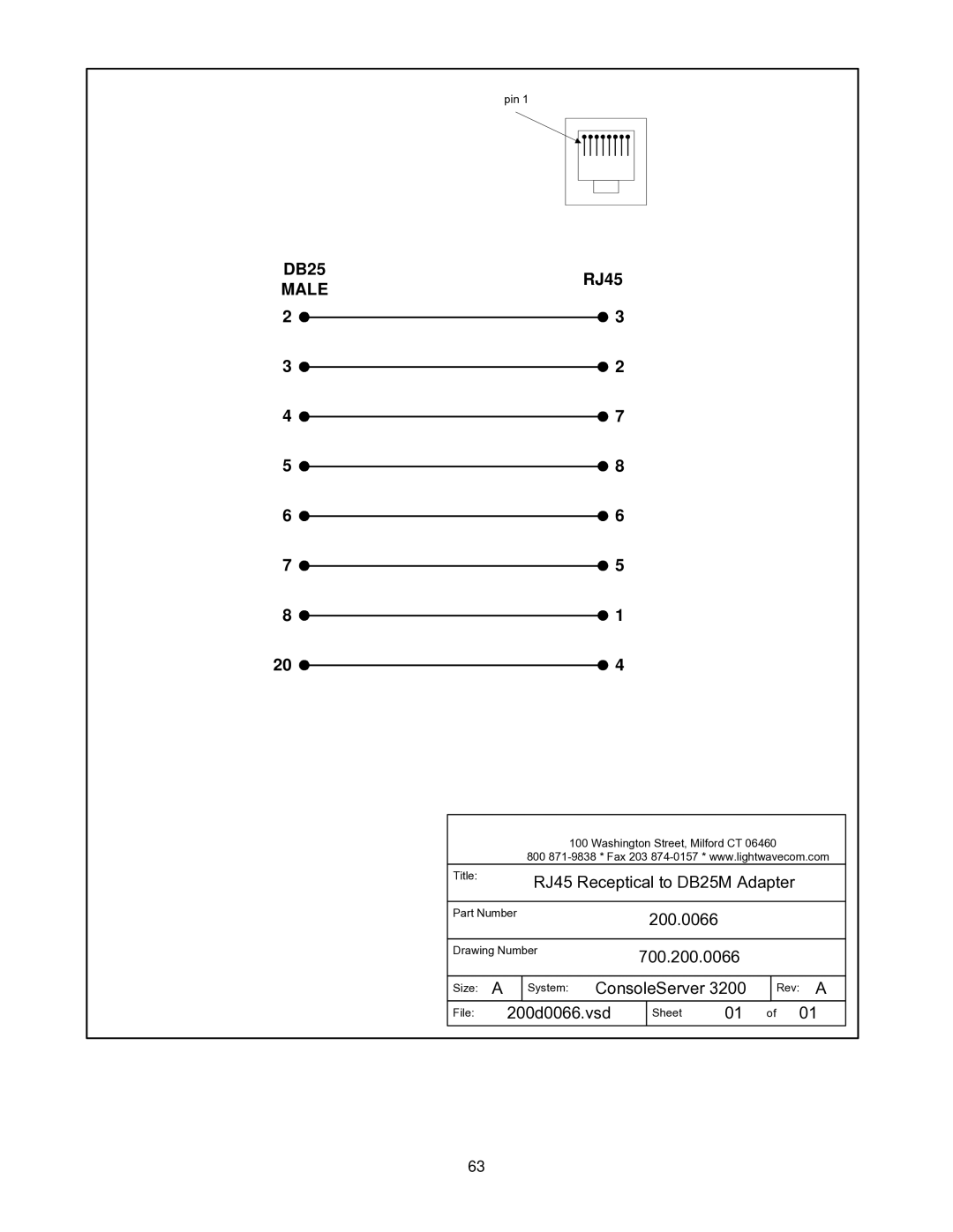 Lightwave Communications 3200 user manual Male 