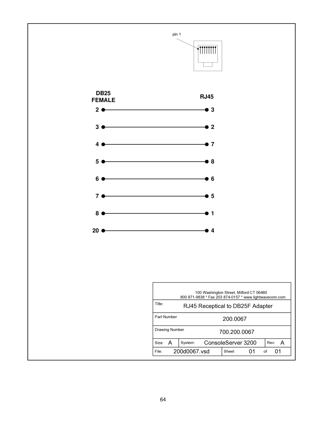 Lightwave Communications 3200 user manual Female 