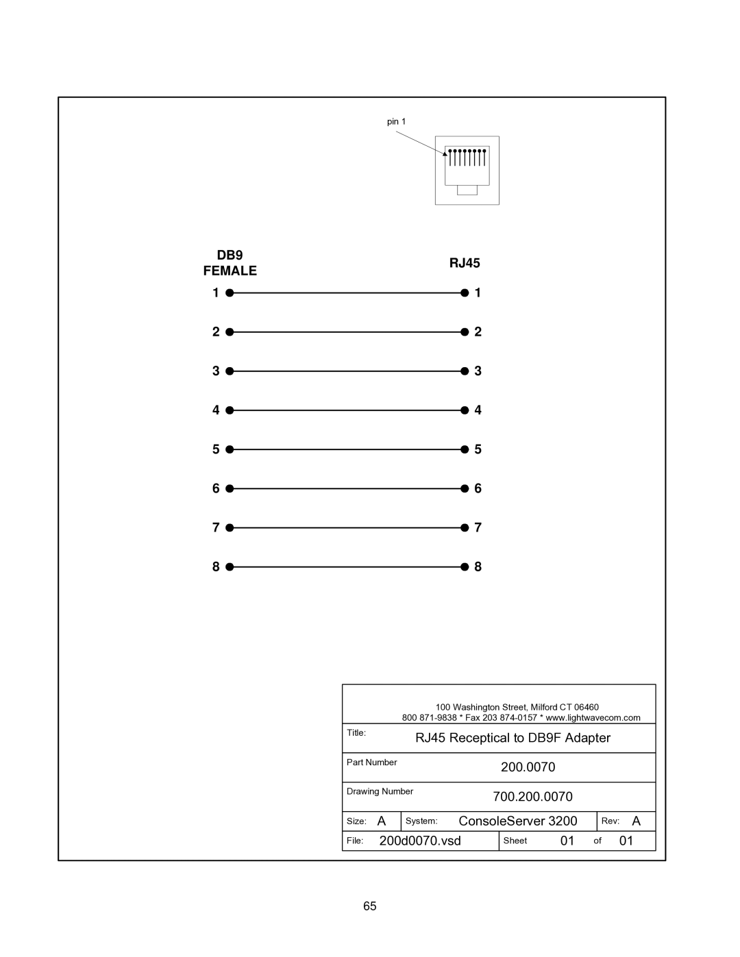 Lightwave Communications 3200 user manual DB9 