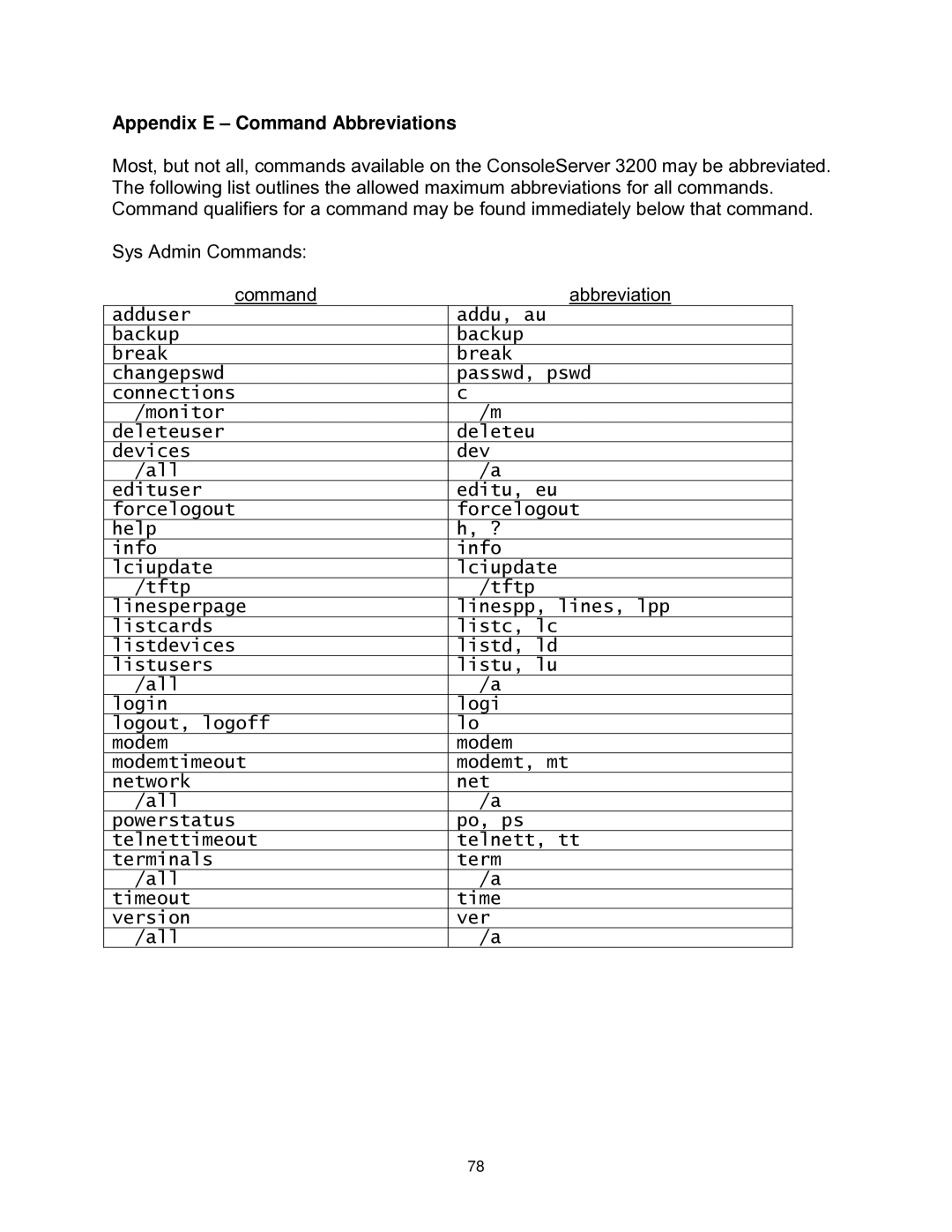 Lightwave Communications 3200 user manual Appendix E Command Abbreviations 