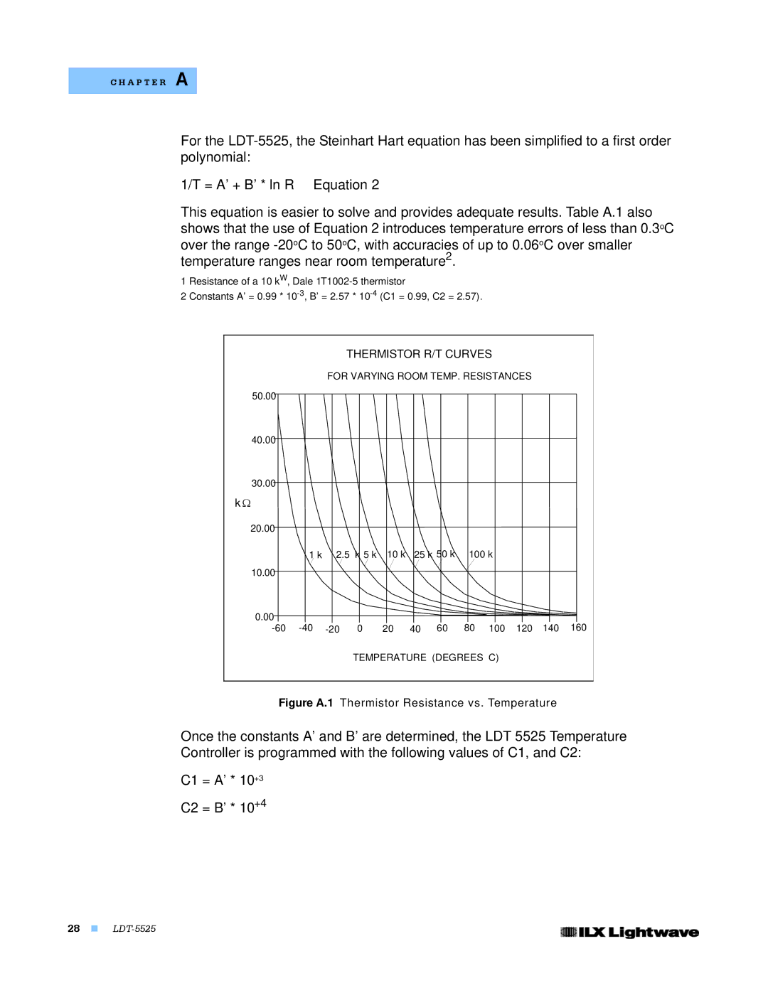 Lightwave Communications LDT-5525 manual Thermistor R/T Curves 