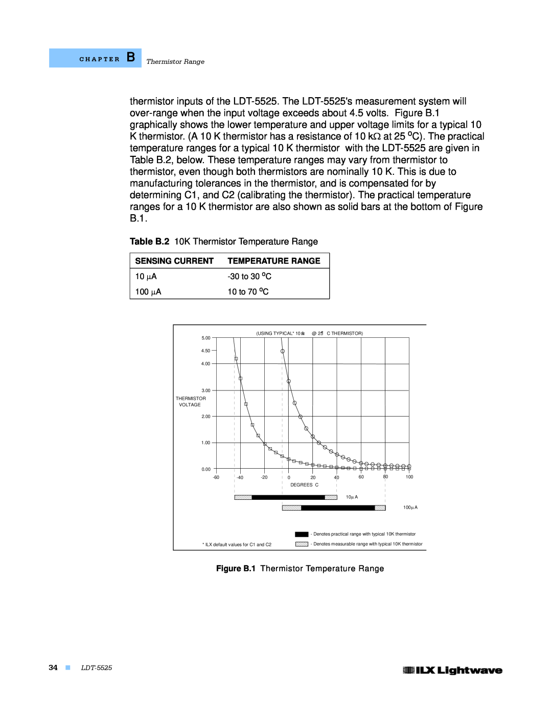 Lightwave Communications LDT-5525 manual Table B.2 10K Thermistor Temperature Range, Sensing Current 