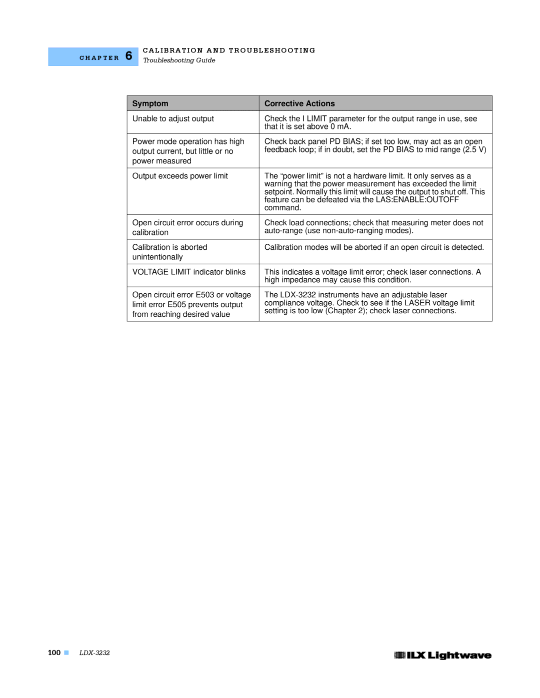 Lightwave Communications LDX-3232 manual Feature can be defeated via the Lasenableoutoff, Command 