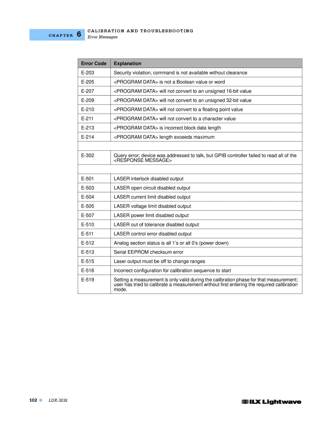 Lightwave Communications LDX-3232 manual Response Message 