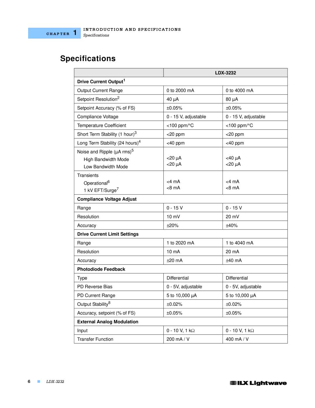 Lightwave Communications LDX-3232 manual Specifications 