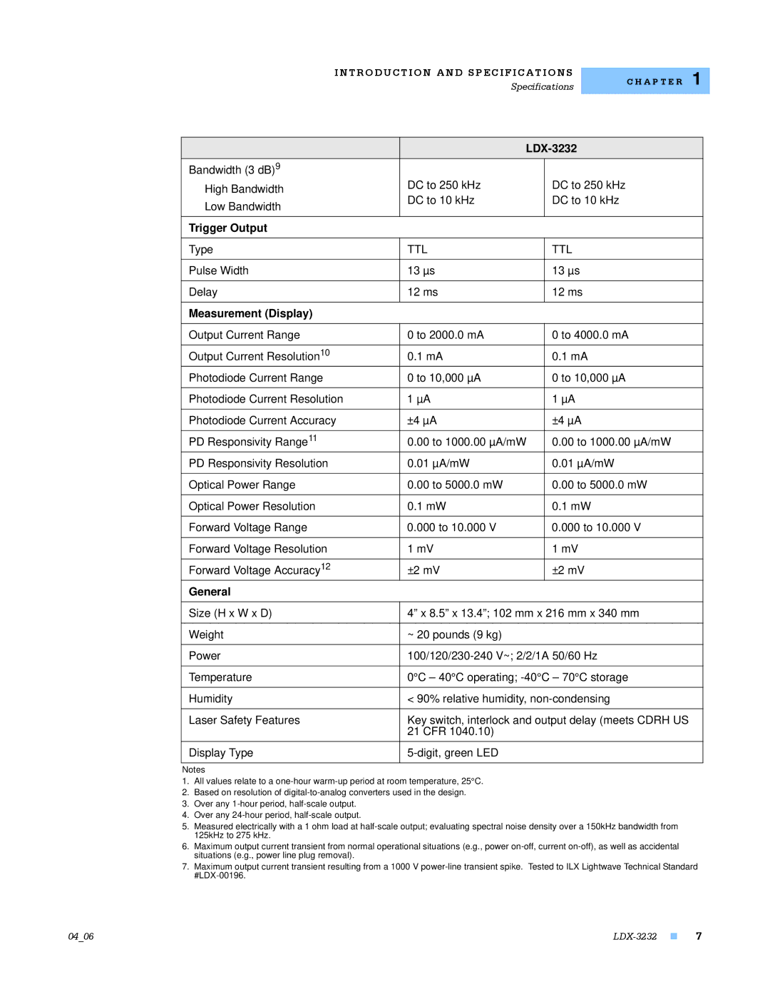 Lightwave Communications LDX-3232 manual Type Pulse Width Delay, Ttl, 13 µs 12 ms 