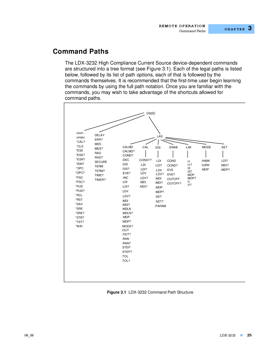 Lightwave Communications manual Command Paths, LDX-3232 Command Path Structure 