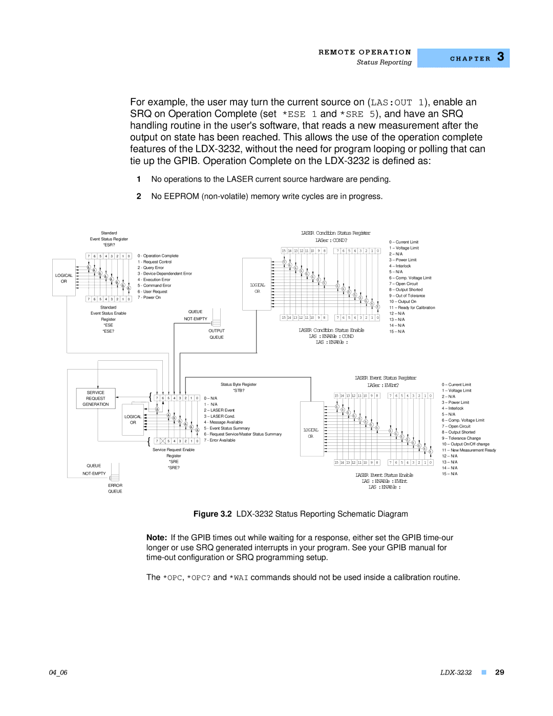 Lightwave Communications manual LDX-3232 Status Reporting Schematic Diagram 