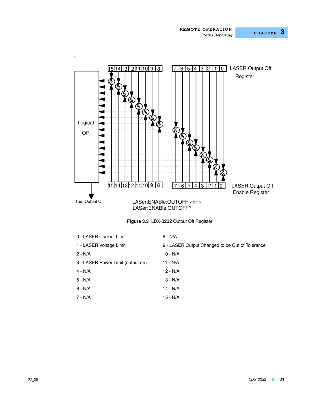 Lightwave Communications LDX-3232 manual LASerENABleOUTOFF nrf LASerENABleOUTOFF? 