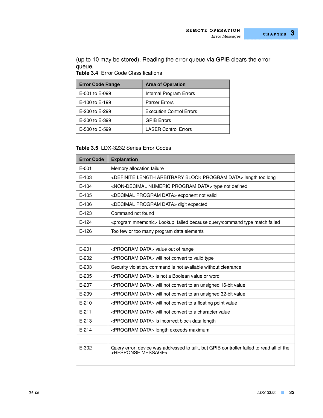 Lightwave Communications LDX-3232 manual Error Code Classifications, Response Message 