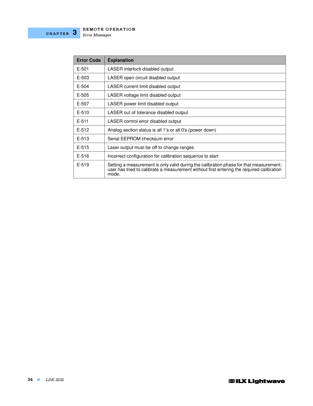 Lightwave Communications LDX-3232 manual Mode 