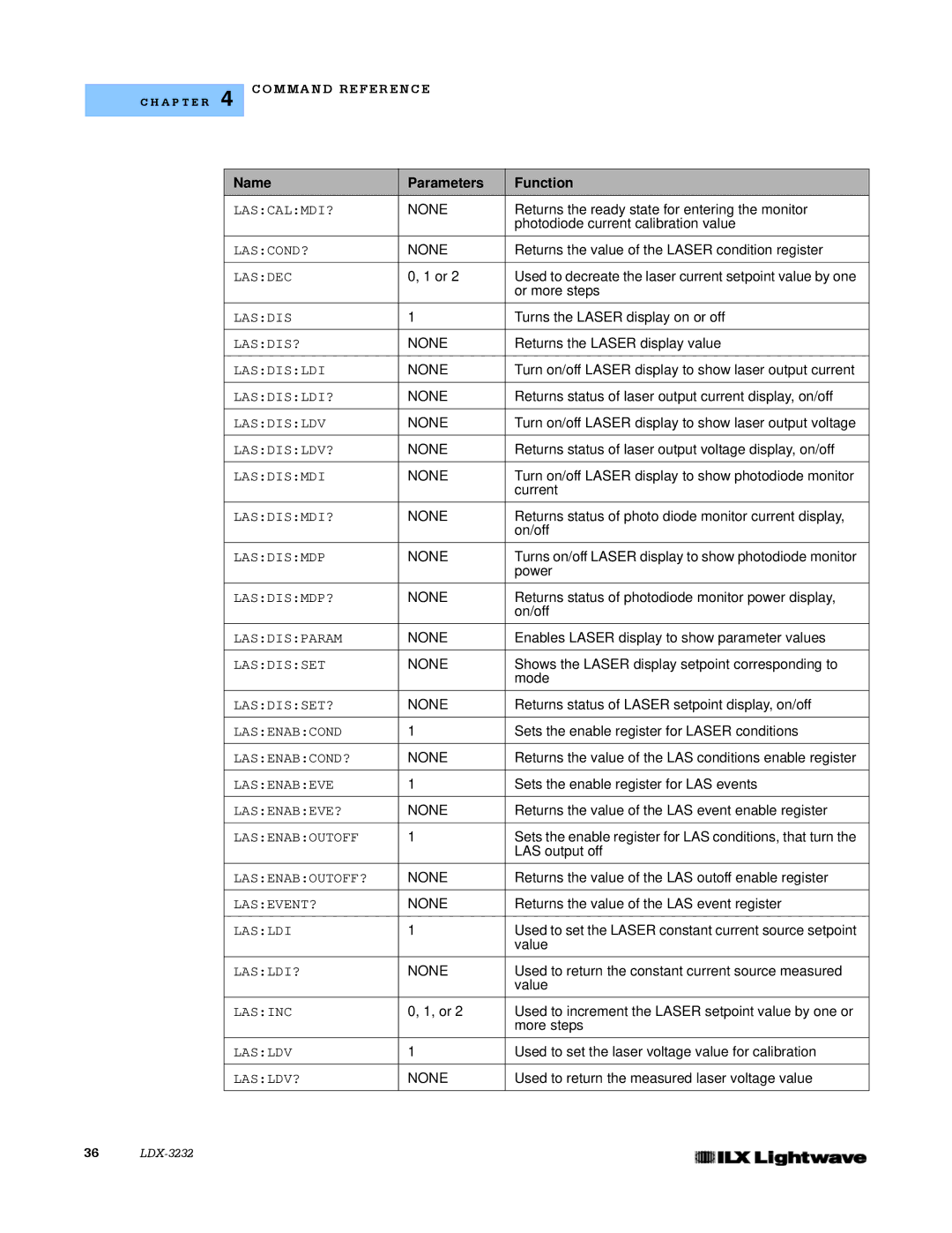 Lightwave Communications LDX-3232 Returns the ready state for entering the monitor, Photodiode current calibration value 