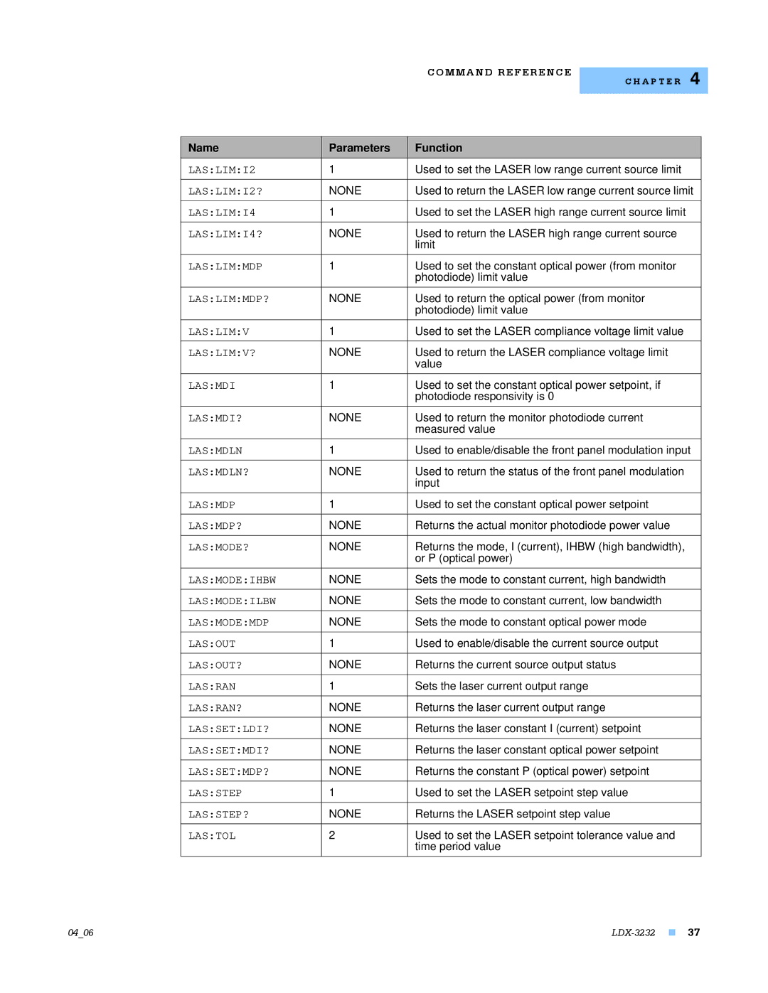 Lightwave Communications LDX-3232 Used to set the Laser low range current source limit, Limit, Photodiode responsivity is 