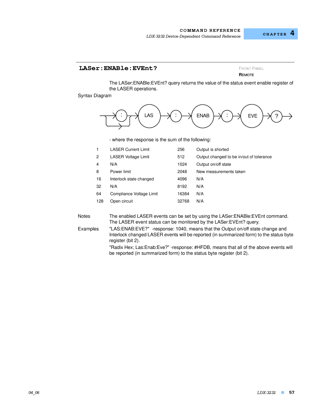 Lightwave Communications LDX-3232 manual LASerENABleEVEnt?, LAS Enab EVE 