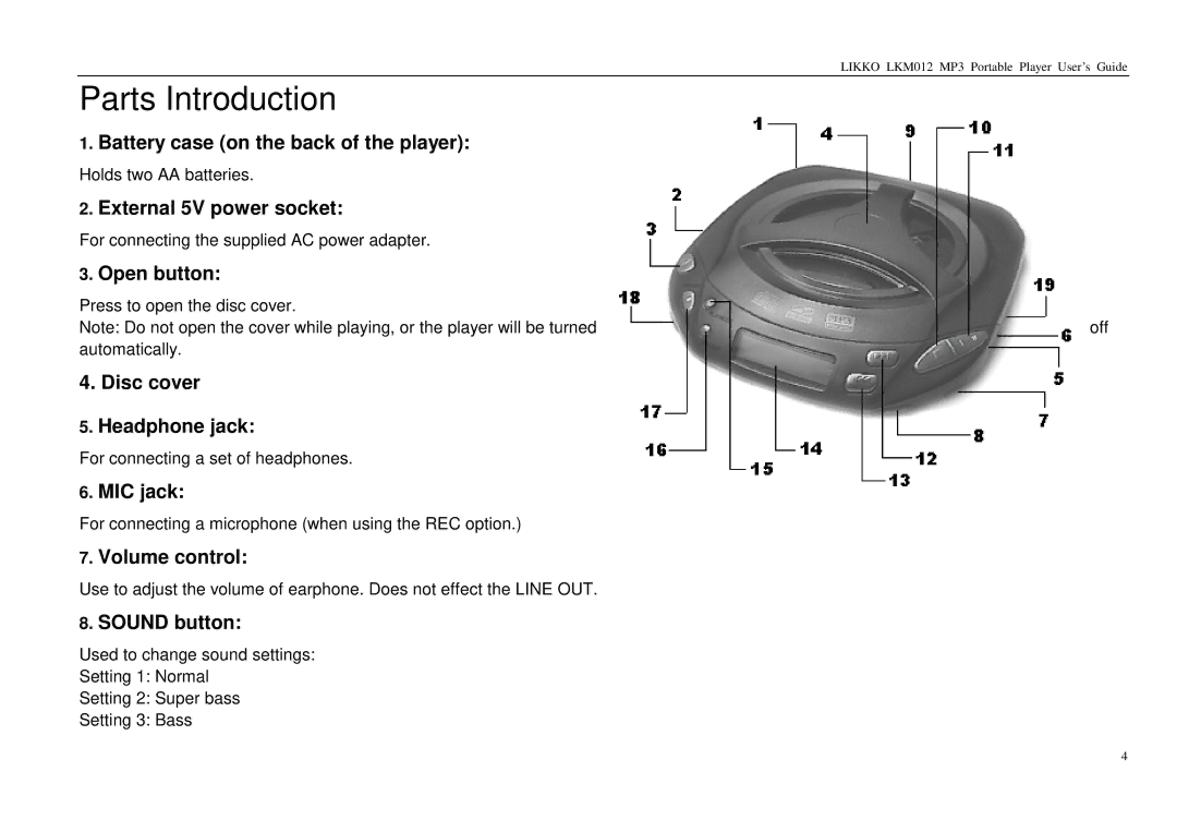 Likko LKM01 manual Parts Introduction 