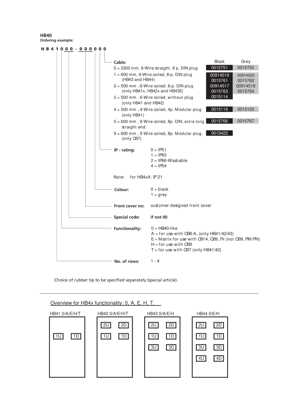 Linak HB40 4 1 0 0 0 0 0 0 0 0 Cable, IP rating, Colour Front cover no Special code Functionality, If not, No. of rows 