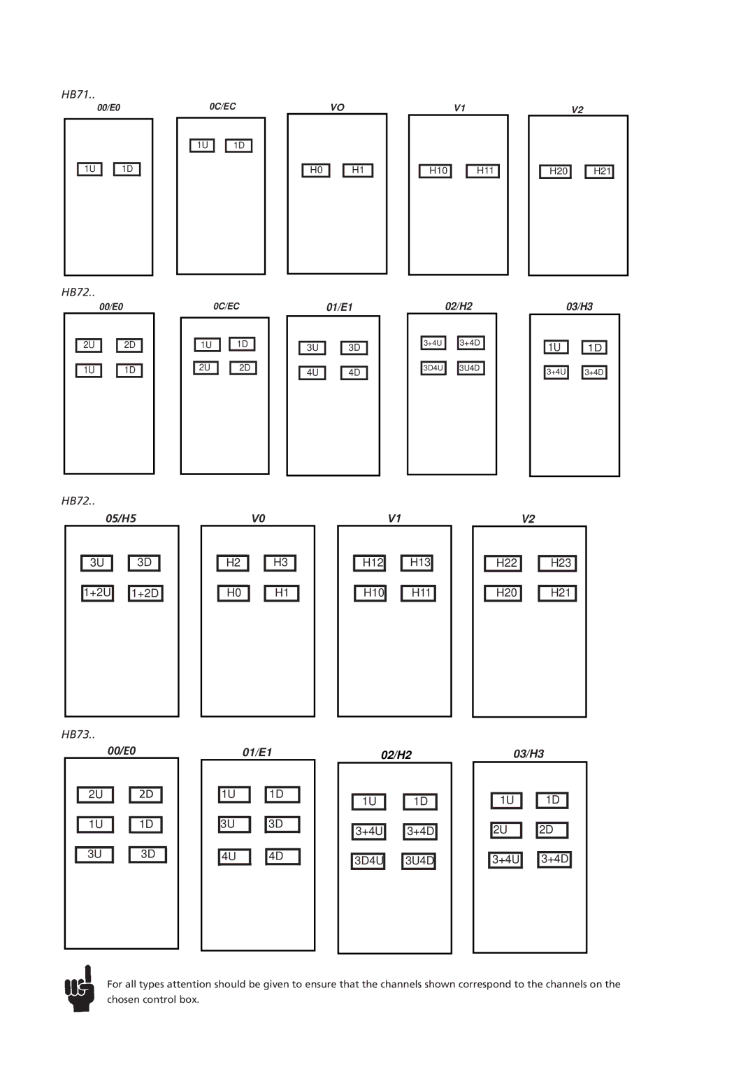 Linak HB70 manual 05/H5, 00/E0, 01/E1, 03/H3 