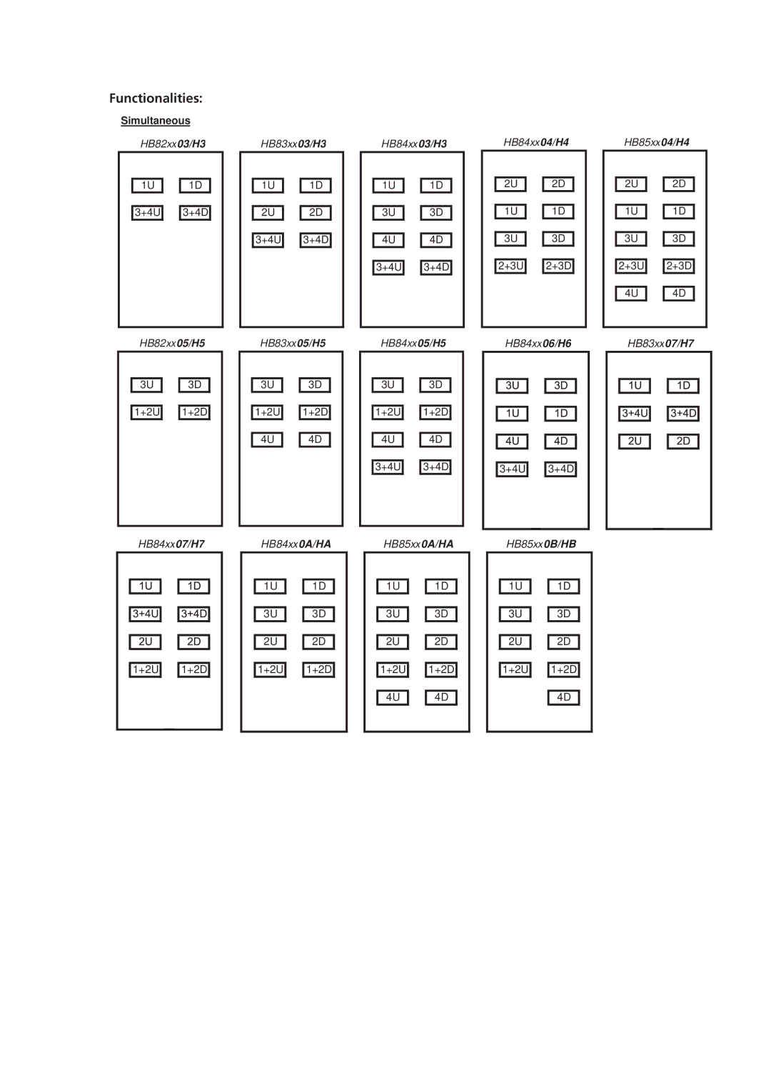 Linak HB86, HB85, HB80, CB20, CB14, HB81, IP54 manual Simultaneous 