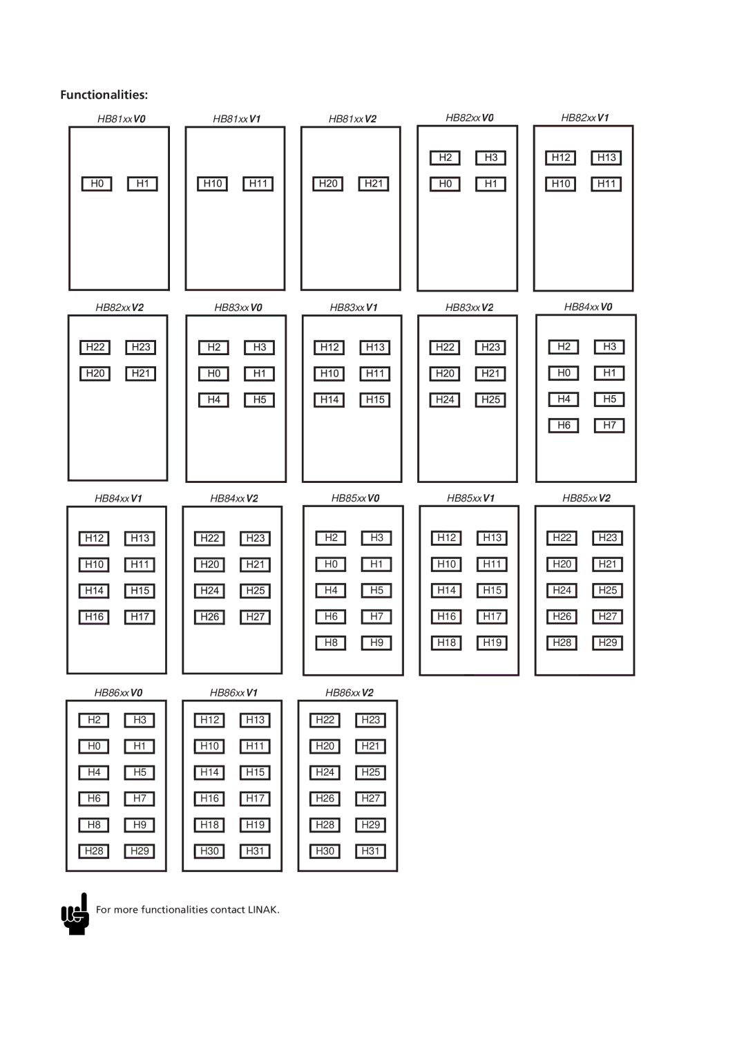 Linak IP54, HB85, HB80, CB20, CB14, HB81, HB86 manual Functionalities 