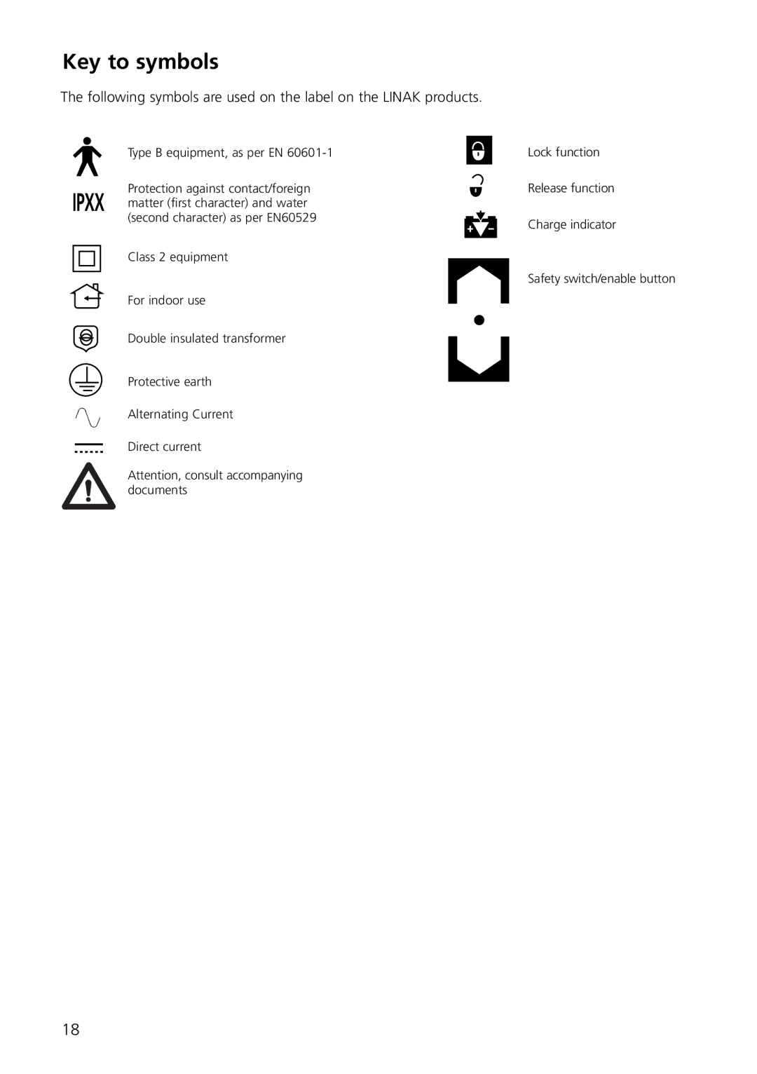 Linak MJB user manual Key to symbols 