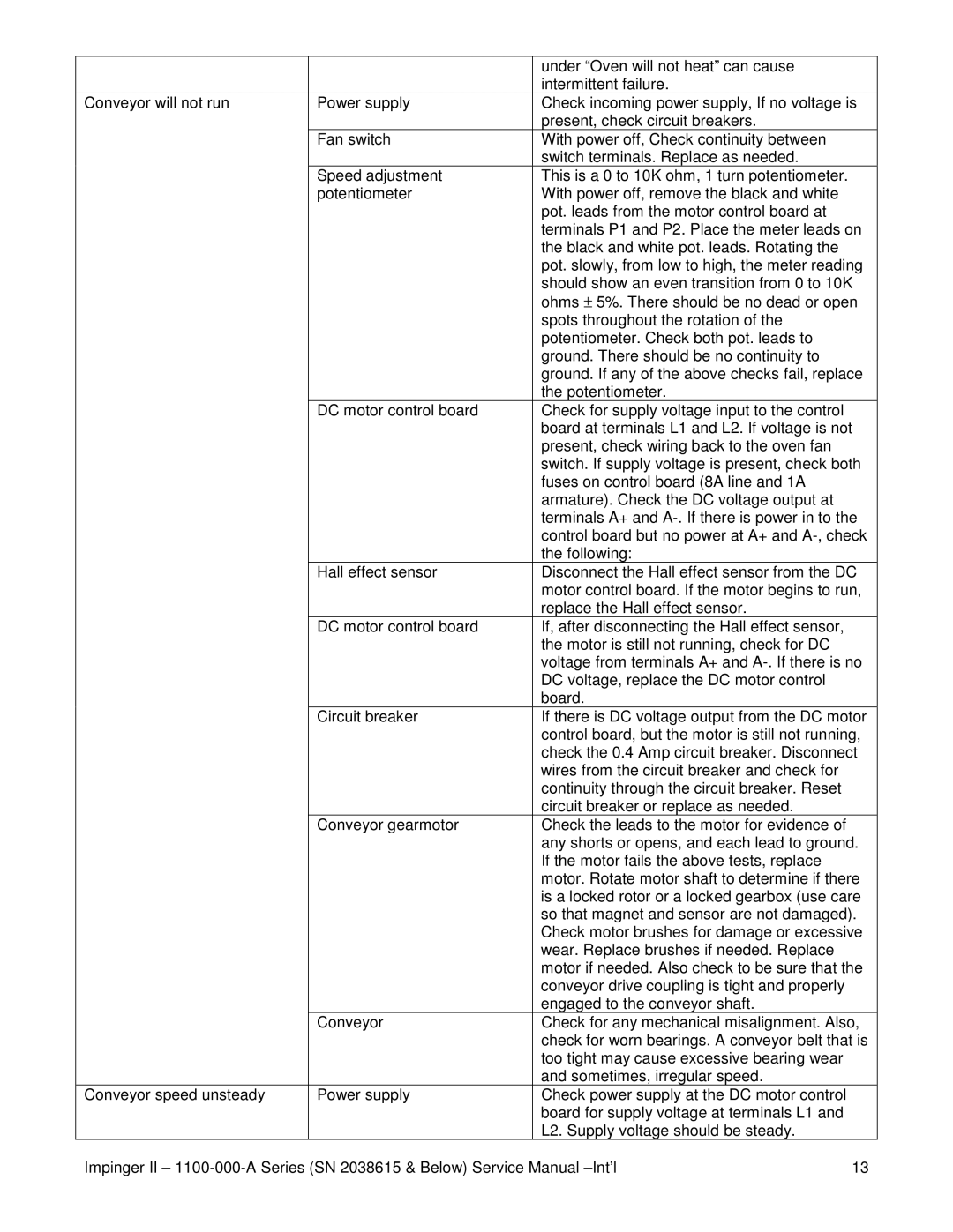 Lincoln 1100-000-A SERIES (SN 2038615 & BELOW) service manual 