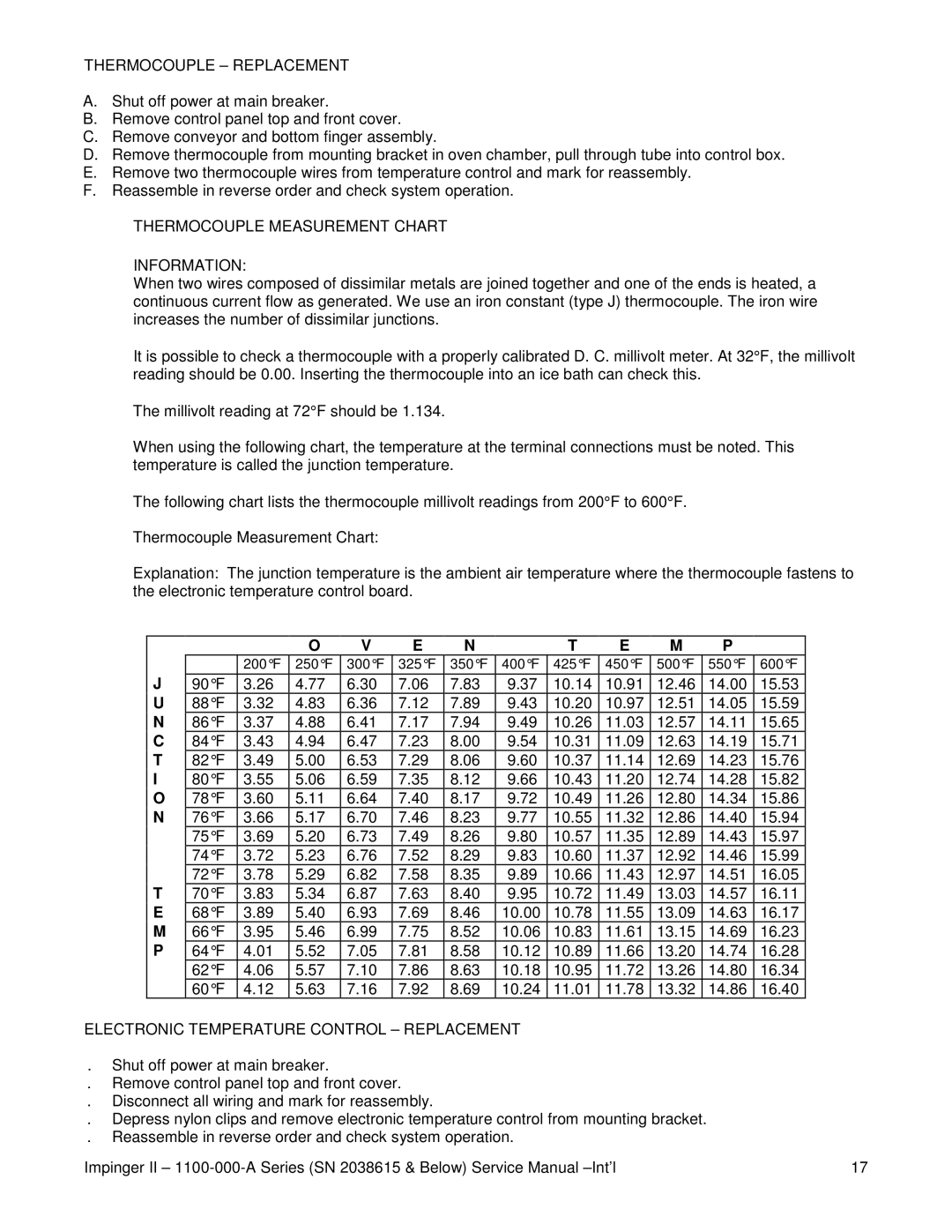 Lincoln 1100-000-A SERIES (SN 2038615 & BELOW) Thermocouple Replacement, Thermocouple Measurement Chart Information 