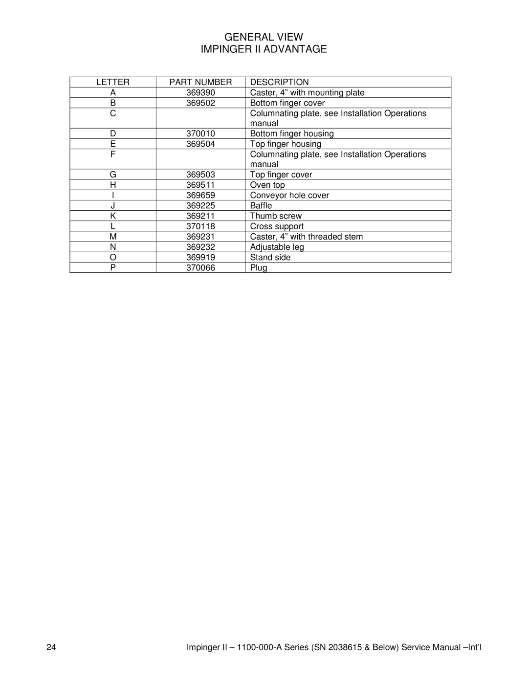 Lincoln 1100-000-A SERIES (SN 2038615 & BELOW) General View Impinger II Advantage, Letter Part Number Description 