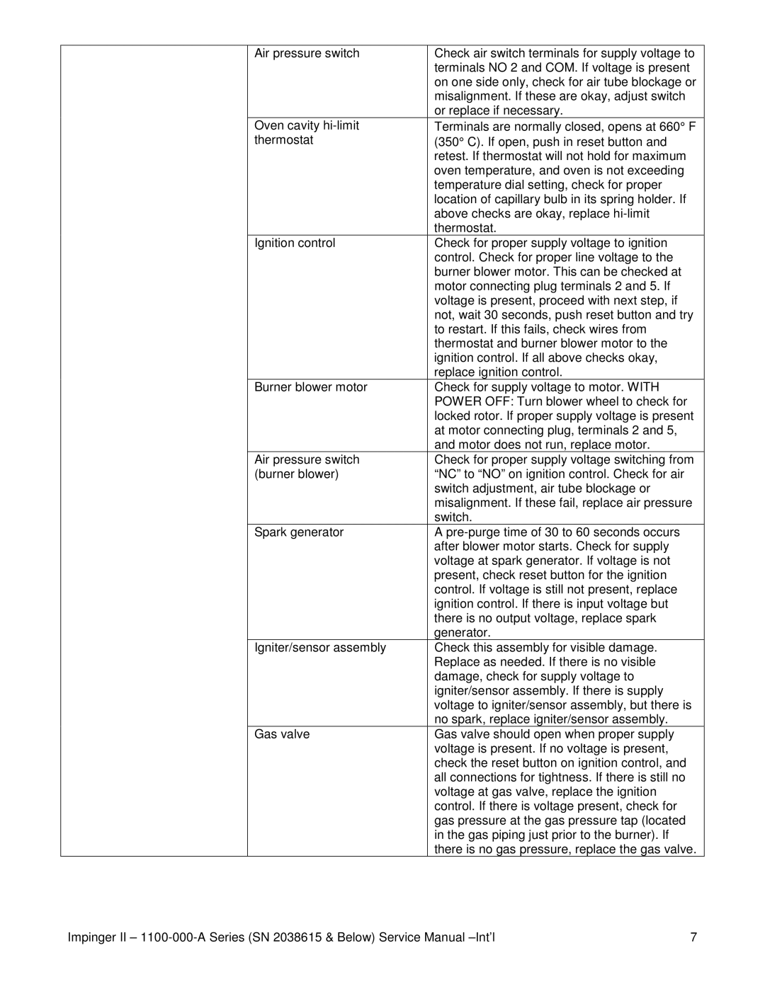 Lincoln 1100-000-A SERIES (SN 2038615 & BELOW) service manual 