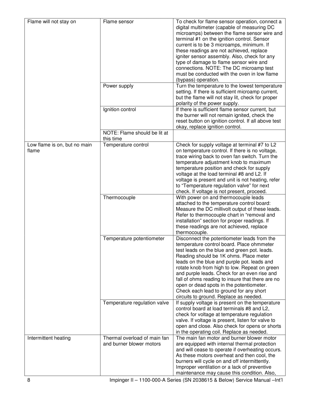 Lincoln 1100-000-A SERIES (SN 2038615 & BELOW) service manual 