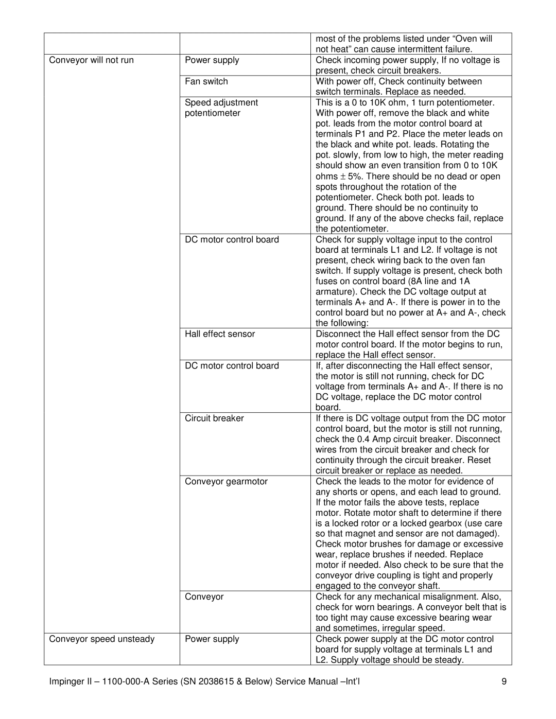 Lincoln 1100-000-A SERIES (SN 2038615 & BELOW) service manual 