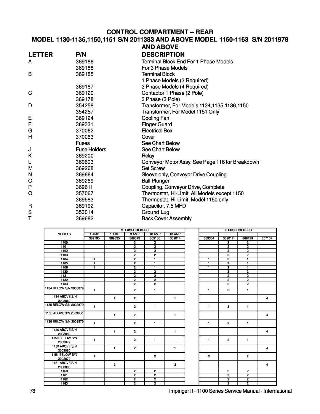 Lincoln 1100 Series service manual And Above, Control Compartment – Rear, Letter, Description 