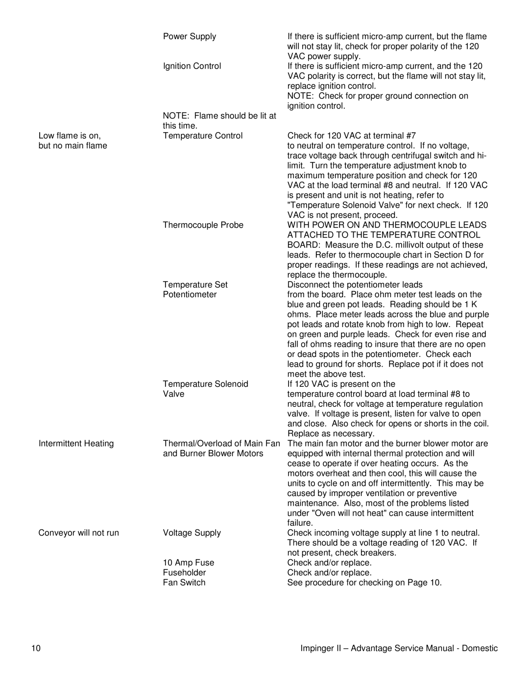 Lincoln 1100ADVSVC, 1117-000-A service manual With Power on and Thermocouple Leads, Attached to the Temperature Control 