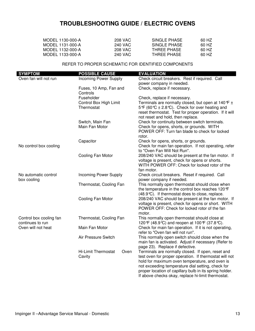 Lincoln 1117-000-A, 1100ADVSVC service manual Troubleshooting Guide / Electric Ovens, Single Phase, Three Phase 