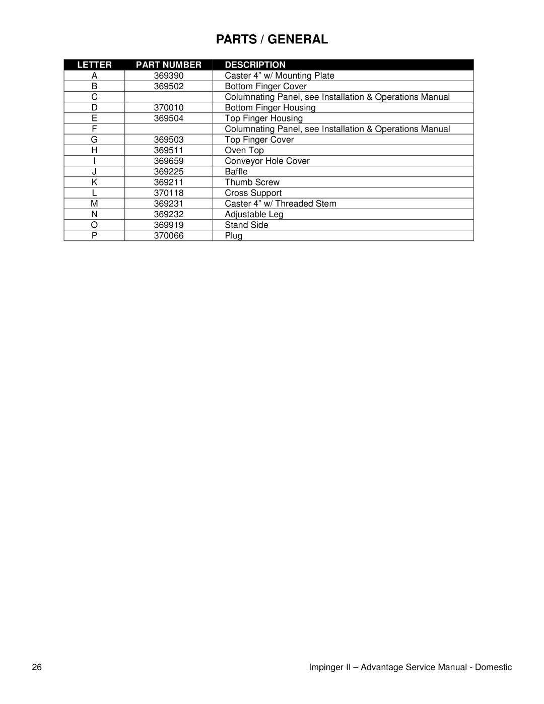 Lincoln 1100ADVSVC, 1117-000-A service manual Parts / General, Letter Part Number Description 