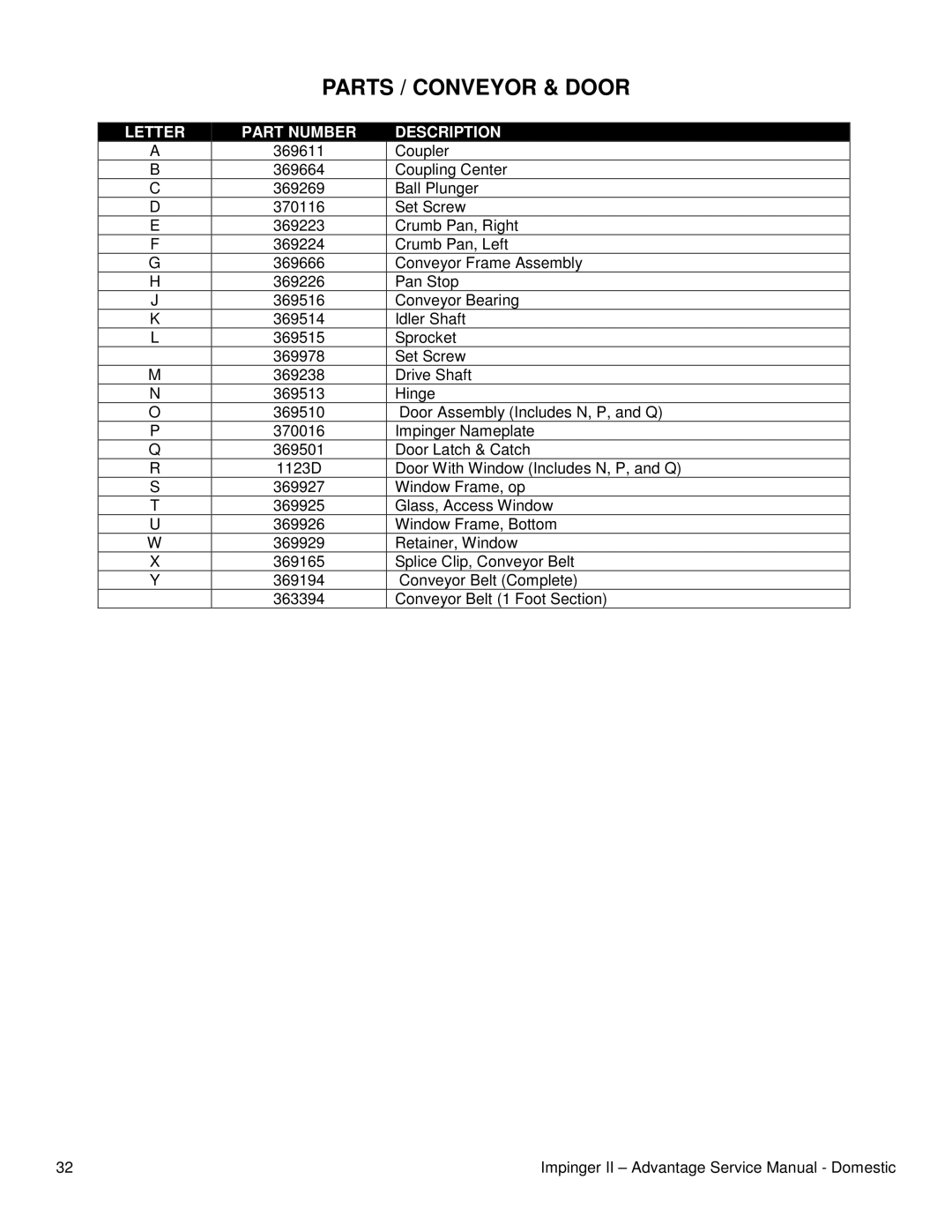 Lincoln 1100ADVSVC, 1117-000-A service manual Parts / Conveyor & Door 