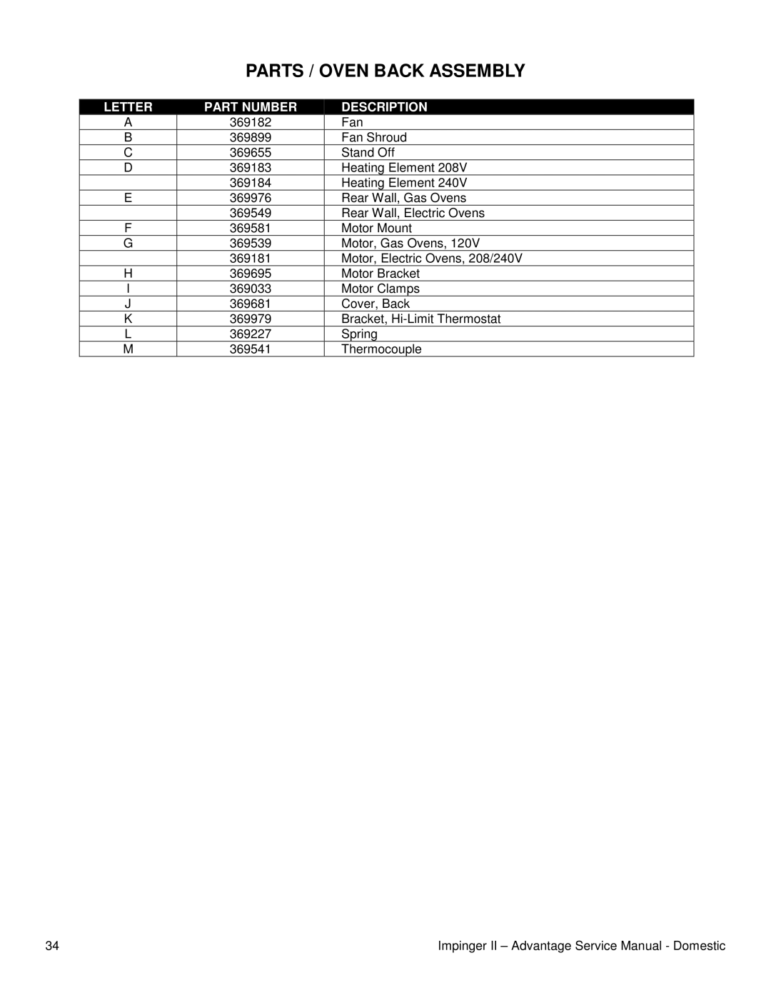 Lincoln 1100ADVSVC, 1117-000-A service manual Parts / Oven Back Assembly 