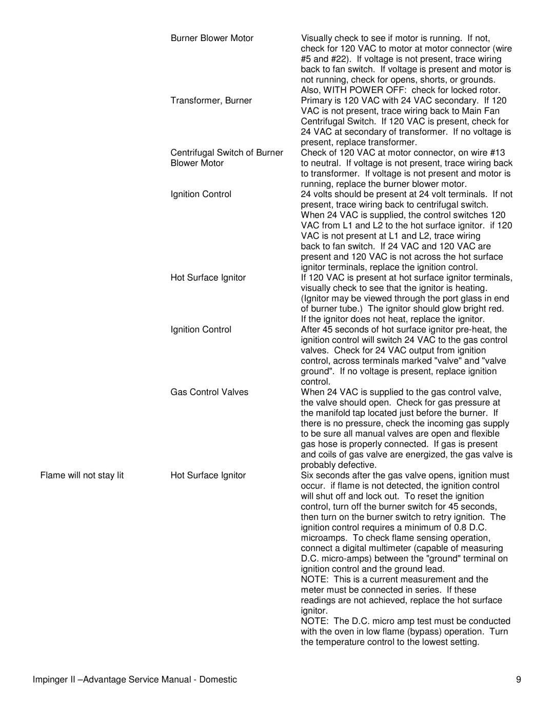 Lincoln 1117-000-A, 1100ADVSVC service manual 