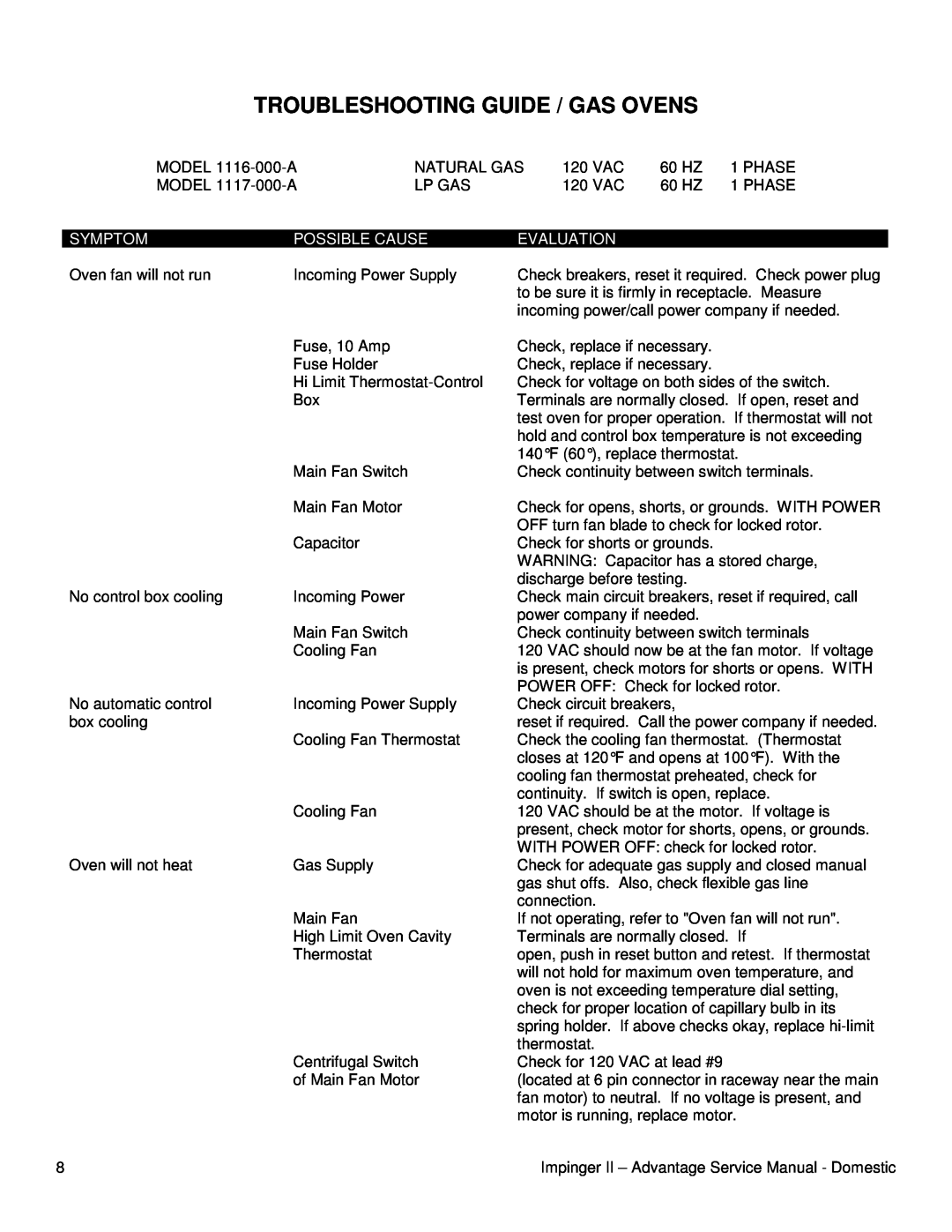 Lincoln 1100ADVSVC, 1117-000-A service manual Troubleshooting Guide / Gas Ovens, Symptom, Possible Cause, Evaluation 