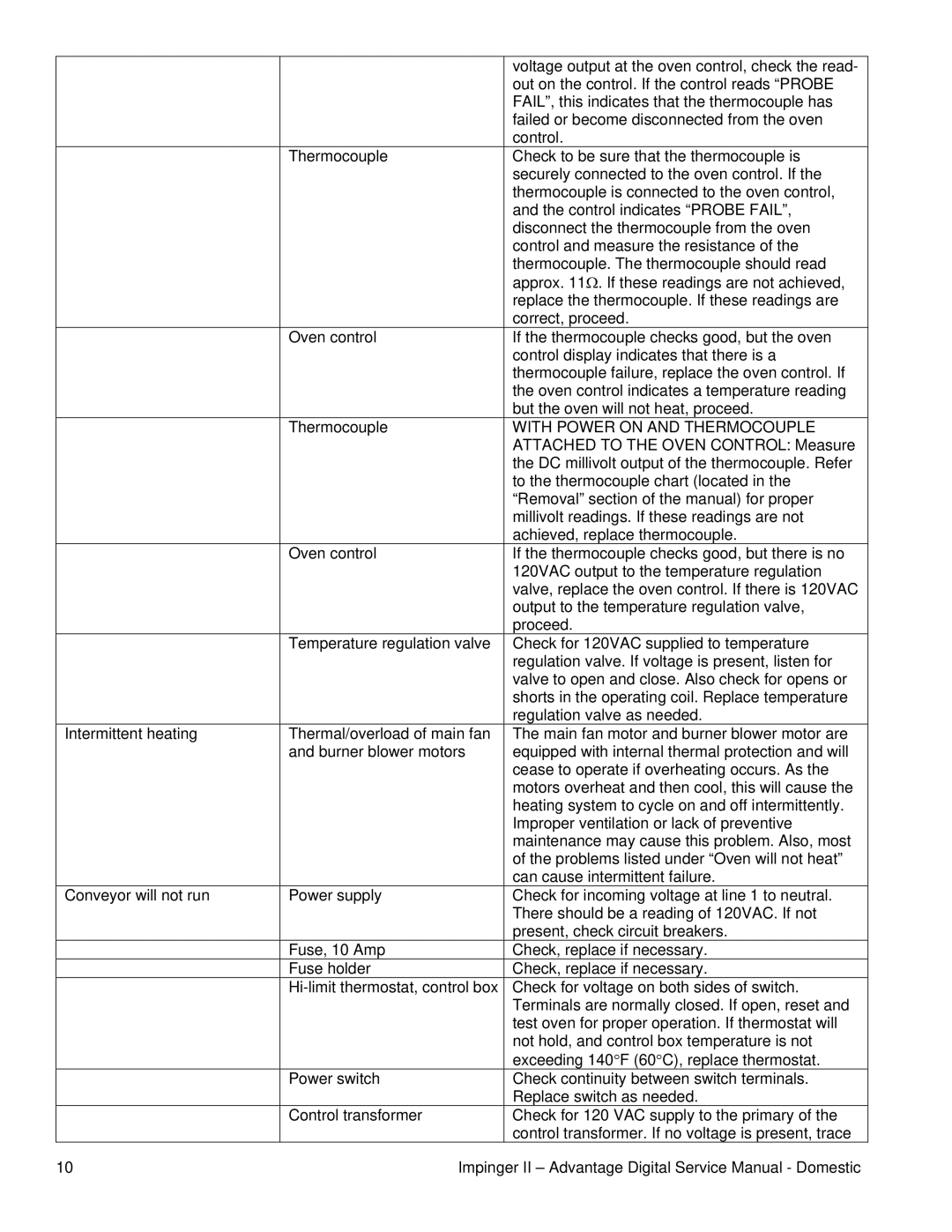 Lincoln 1132-000-A, 1133-000-A, 116-000-A, 1131-000-A, 1130-000-A, 1117-000-A service manual With Power on and Thermocouple 