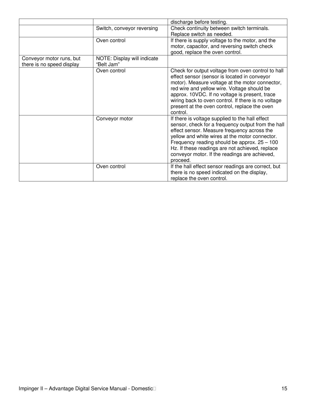 Lincoln 1130-000-A, 1133-000-A, 116-000-A, 1131-000-A, 1132-000-A, 1117-000-A service manual Discharge before testing 