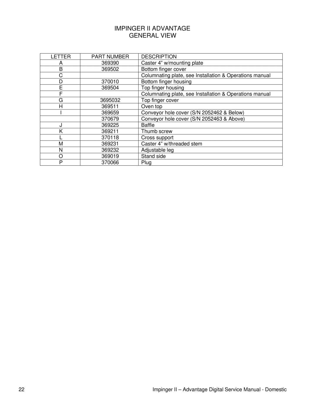 Lincoln 1132-000-A, 1133-000-A, 116-000-A, 1131-000-A, 1130-000-A, 1117-000-A General View, Letter Part Number Description 