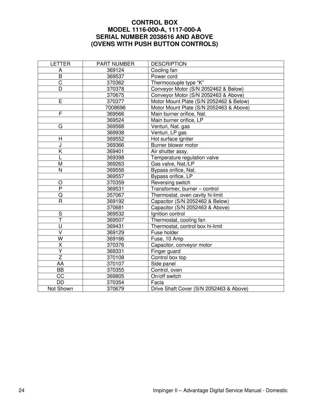 Lincoln 1133-000-A, 116-000-A, 1131-000-A, 1130-000-A, 1132-000-A, 1117-000-A service manual Control BOX 