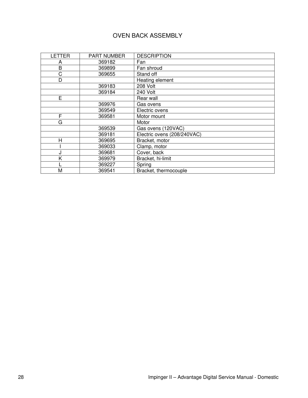 Lincoln 1132-000-A, 1133-000-A, 116-000-A, 1131-000-A, 1130-000-A, 1117-000-A service manual Oven Back Assembly 