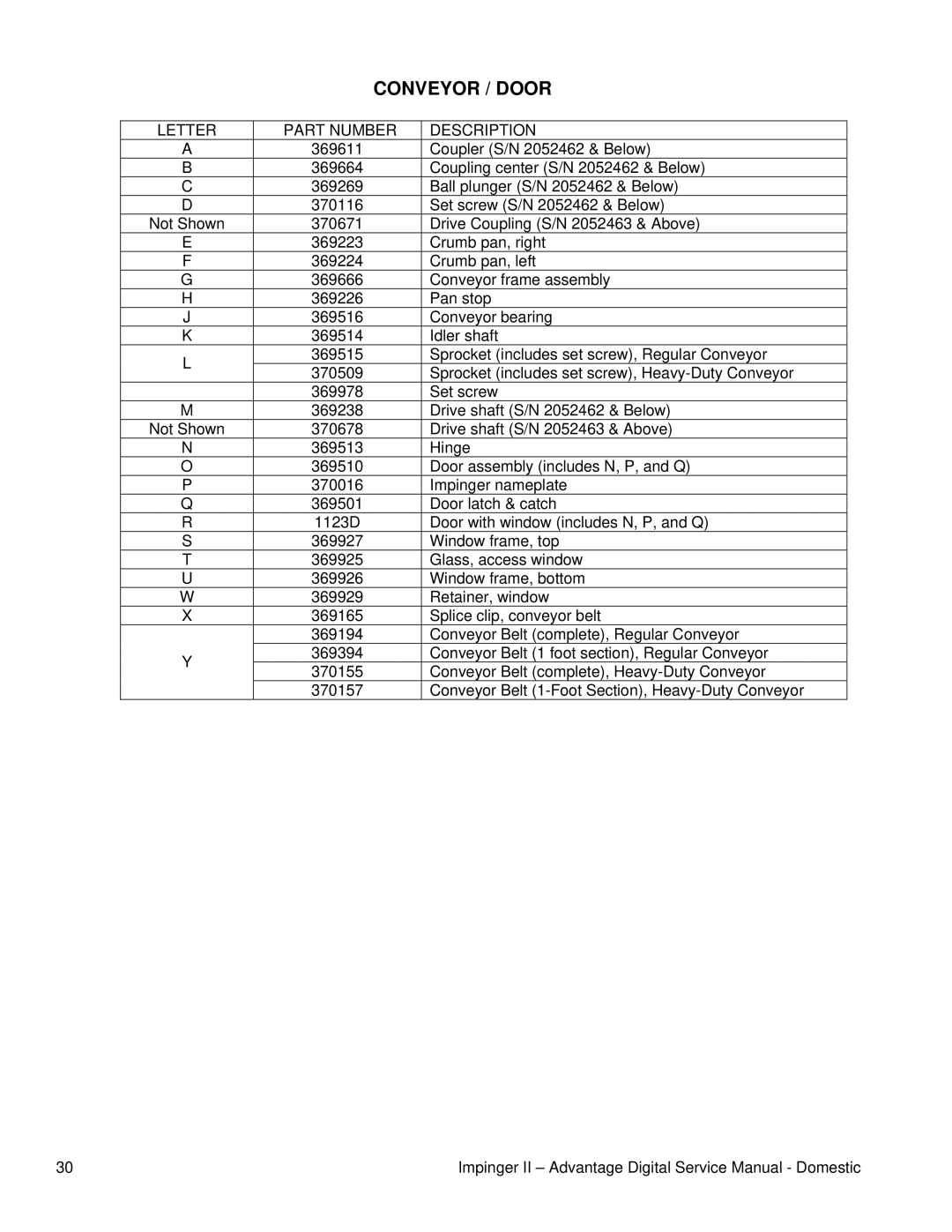 Lincoln 1133-000-A, 116-000-A, 1131-000-A, 1130-000-A, 1132-000-A, 1117-000-A service manual Conveyor / Door 