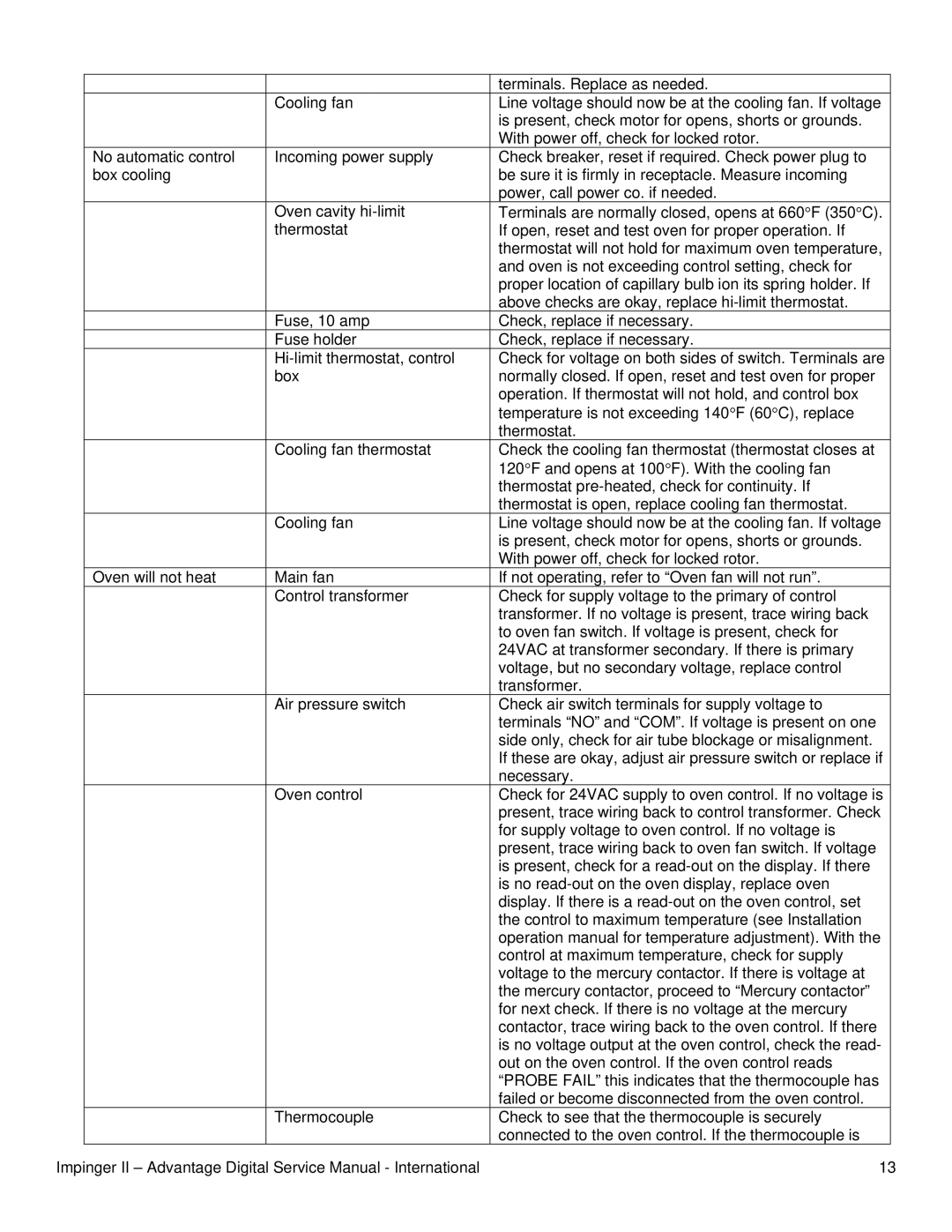 Lincoln 1164-000-EA, 1154-000-EA, 1155-000-EA service manual 