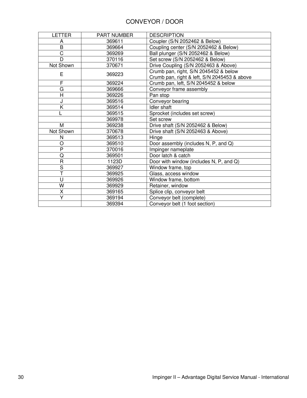 Lincoln 1154-000-EA, 1164-000-EA, 1155-000-EA service manual Conveyor / Door 