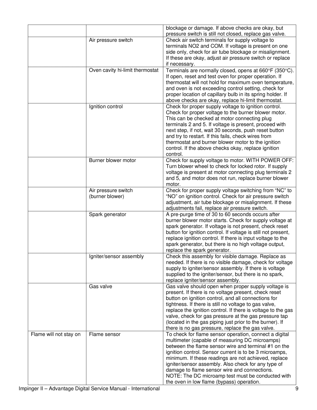 Lincoln 1154-000-EA, 1164-000-EA, 1155-000-EA service manual 