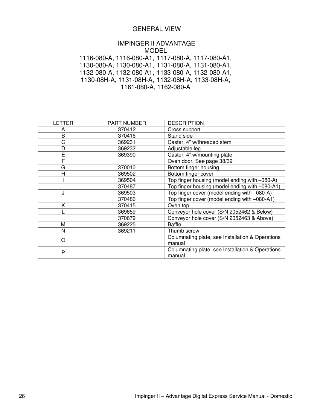 Lincoln 1133-080-A, 1162-080-A, 1132-080-A General View Impinger II Advantage Model, Letter Part Number Description 